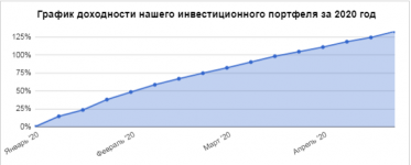 Grafik 20.04.20 по 26.04.20.png