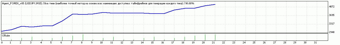 TesterGraph 02.gif