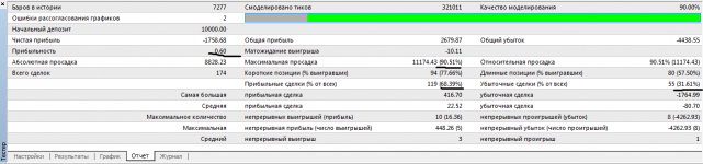 2Sides_v4.12c_2Stoch-11 мес.png