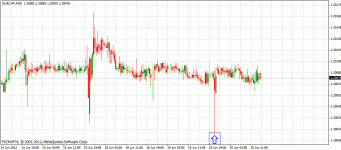 fxcm eurchf2.gif