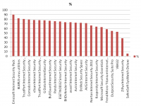 Тестирование антивирусов 24 июня 2012.png