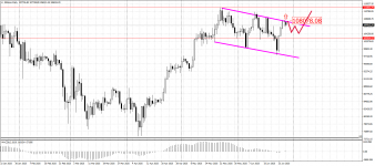 #BitcoinDaily.png #BitcoinDaily.png