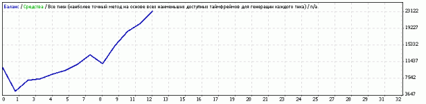 jd_eurusd_d1.gif