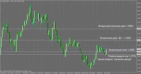 eur-usd утренняя звезда  26 ноября 2012.gif