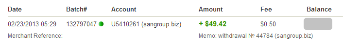 Sangroup-profit-2.gif