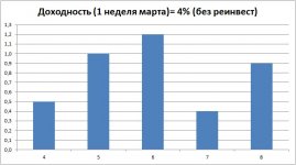 Стабилити 1 неделя марта.jpg