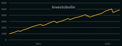 Investobolin.jpg