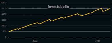 Investobolin.jpg