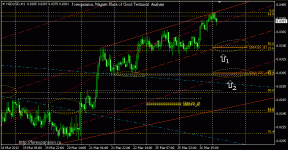 cloud-analysis-nzdusd-h1-20130327.gif cloud-analysis-nzdusd-h1-20130327.gif