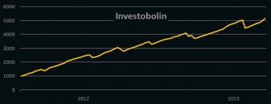 Investobolin.jpg