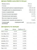 Консервативный счет 504113 Shnyuk.jpg