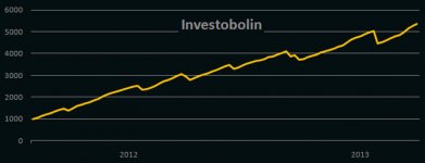 Investobolin.jpg