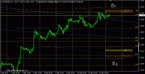 cloud-analysis-eurusd-h1-20130412.gif cloud-analysis-eurusd-h1-20130412.gif