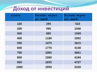 рассчеты 90 и 120 дней.jpg