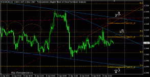 cloud-analysis-eurusd-h1-20130422.gif cloud-analysis-eurusd-h1-20130422.gif