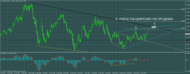 eurusdweekly 11,08.png