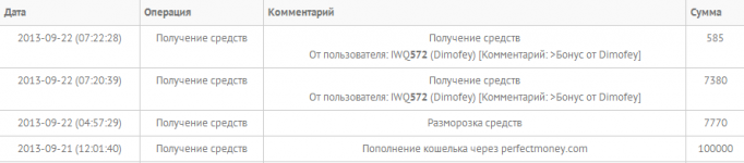 21.09 пополнение +возврат комиссии за управление+бонус от Dimofey.png
