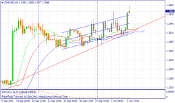 eurusd-h4-riston-capital-ltd.png