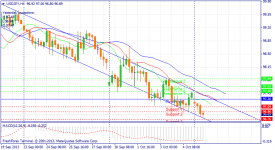 usdjpy-h4-riston-capital-ltd.png