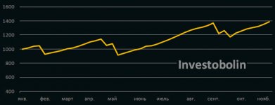 PAMM-Investobolin.jpg