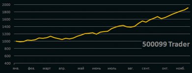 PAMM-500099-Trader.jpg