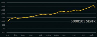 PAMM-5000105-SkyFx.jpg