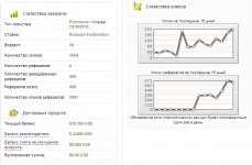 начисления за 6.12(400 РР+свои 200 кликов).jpg