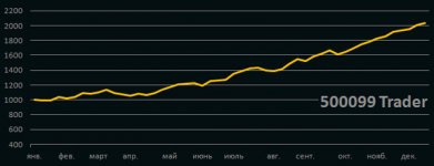 PAMM-500099-Trader.jpg