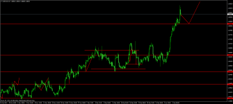 usdcadh4.png