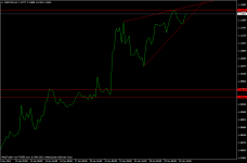 usdcadh4.png