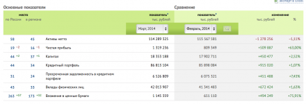 Снимок экрана 2014-04-03 в 18.46.26.png