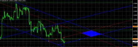 2014-04-05 15-31-27 904756  Forex Trend MT4 terminal - Демо Счет - [EURUSD,H4].png