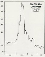 () south sea bubble.jpg