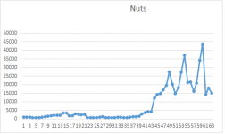nuts.png
