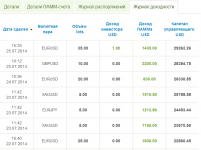 2014-07-25 19-05-45 Мои ПАММ-счета Panteon Finance - Google Chrome.png