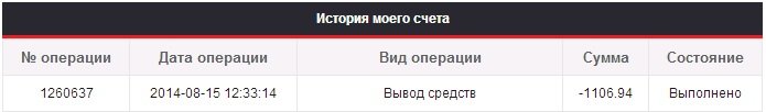 Вывод средств с Милки  1106,94$ (ЛК) 15.08.14г..jpg