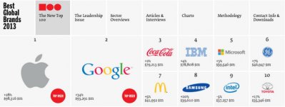 02-1-Best-Global-Brands.jpg