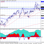 USDCADH1.png