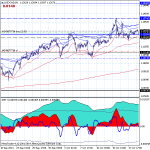 USDCADH1.png