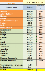 2014-11-04 01-26-47 Microsoft Excel - проценты 7.11.png