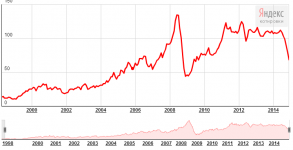 нефть.png