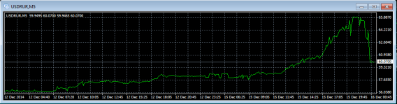 2014-12-16 02-10-46 3569837  InstaForex-Cent2.com - USDRUR,M5.png