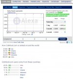 colinfund Alexa Traffic Stats.JPG