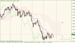 01-gbpusd-h4.gif