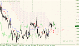 02-gbpusd-h1.gif