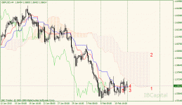 01_gbpusd_h4.gif