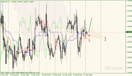 02_gbpusd_h1.gif