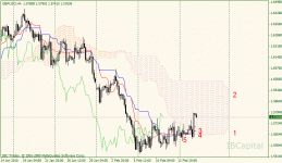 01-gbpusd-h4.gif