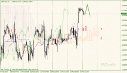 02-gbpusd-h1.gif