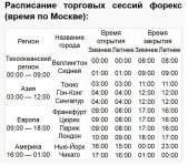 Торговые сессии по Москве..jpg